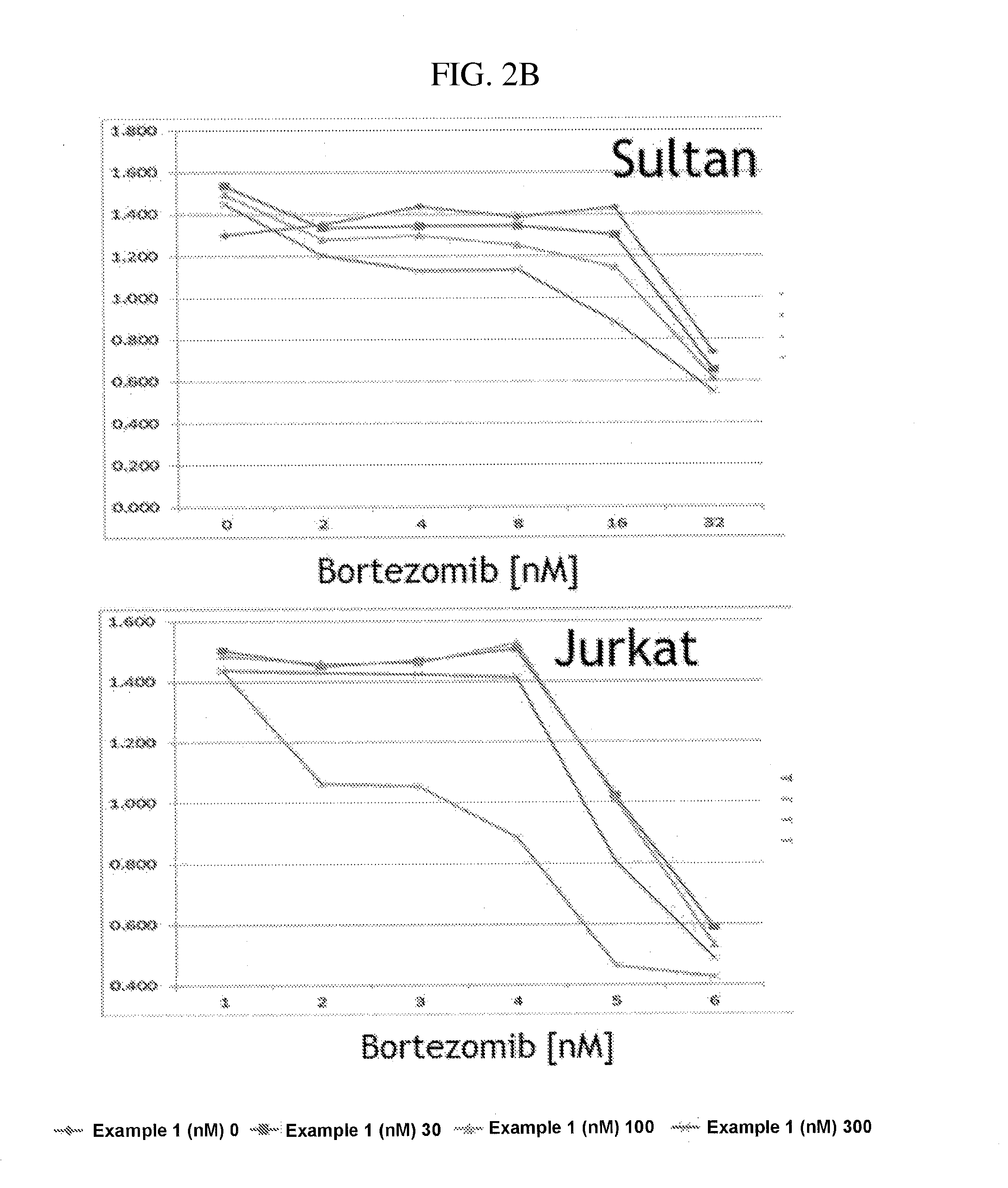 Nuclear transport modulators and uses thereof