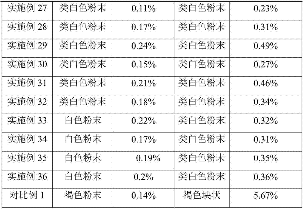 Preparation method of anhydrous dextro lansoprazole