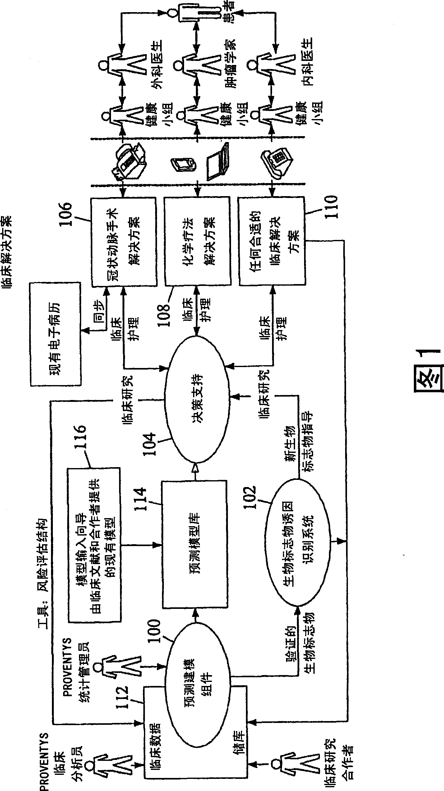 Methods, system, and computer program products for developing and using predictive models for predicting a plurality of medical outcomes, for evaluating intervention strategies, and for simultaneously