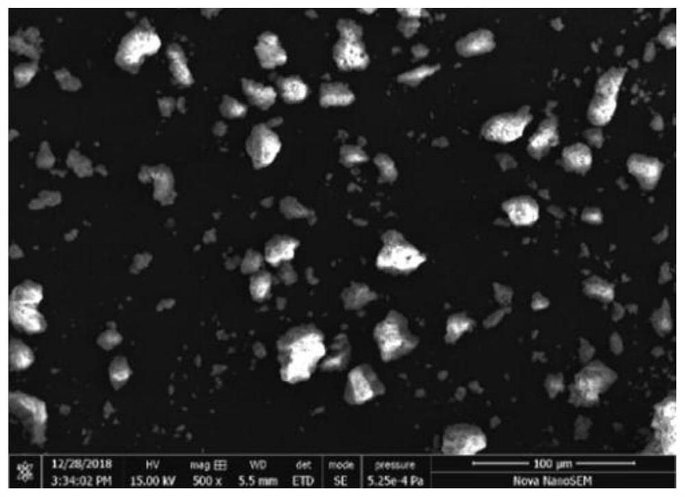 Nanometer iron oxide photocatalyst and preparation method thereof