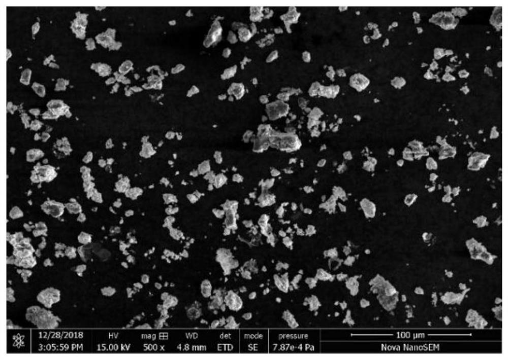 Nanometer iron oxide photocatalyst and preparation method thereof