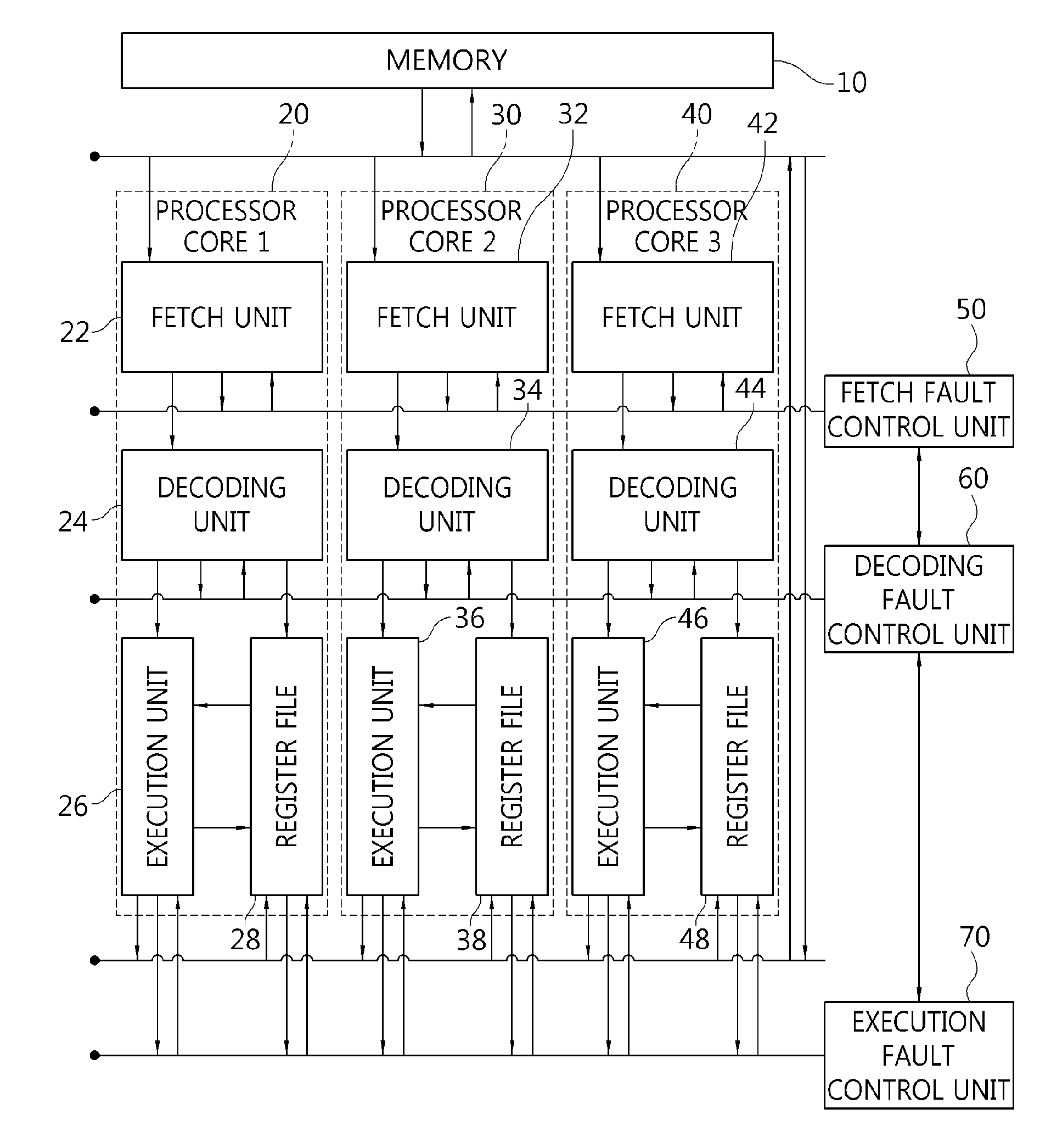 Apparatus and method for detecting fault of processor