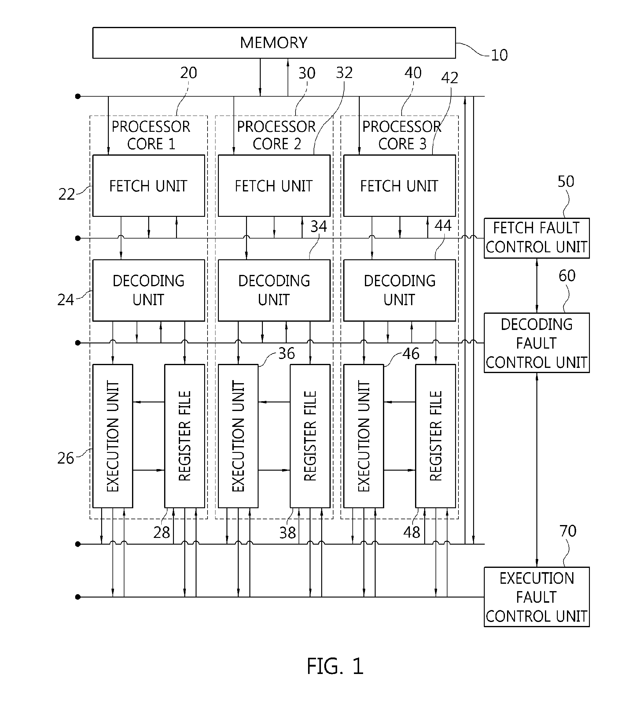 Apparatus and method for detecting fault of processor