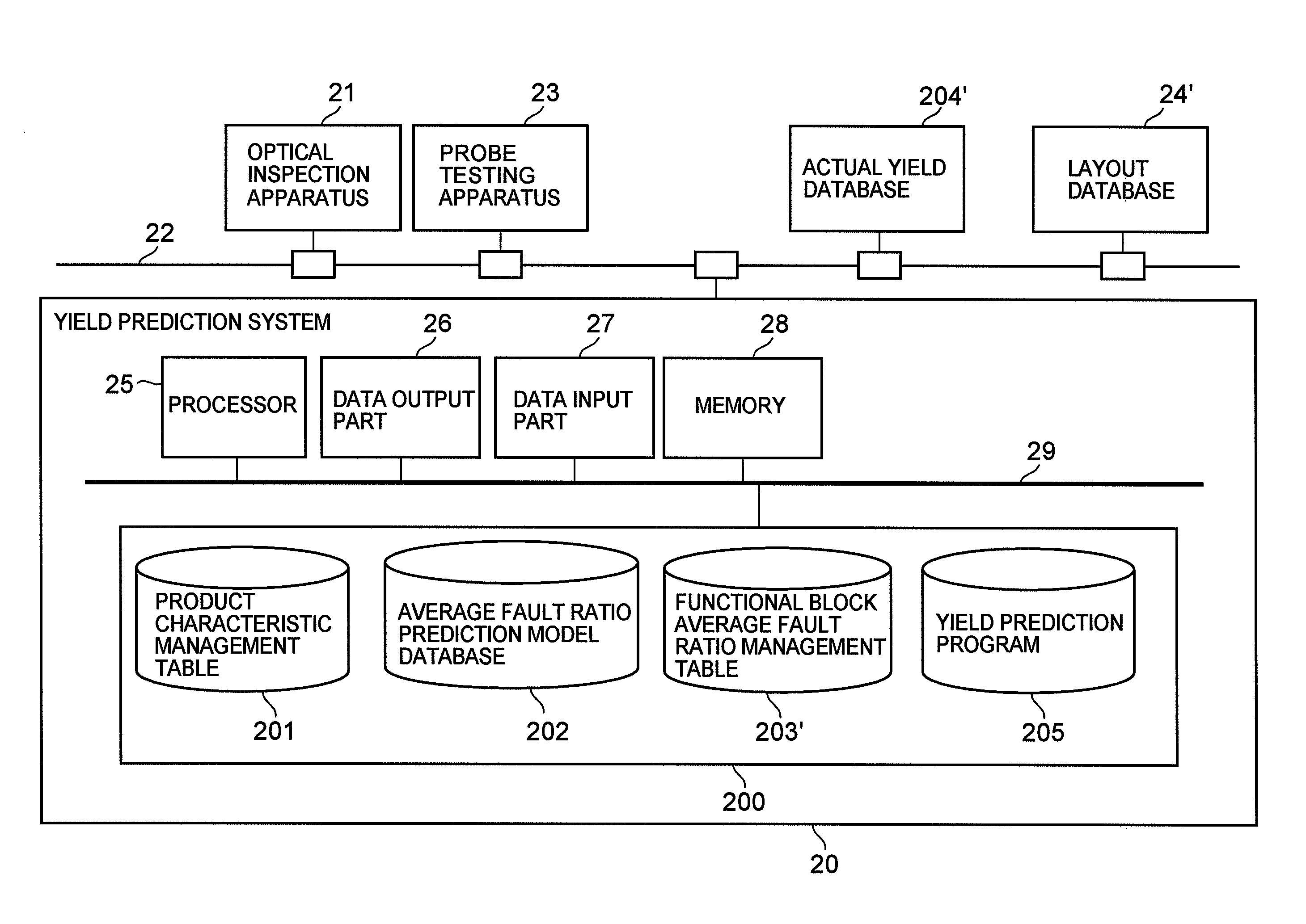 Semiconductor device yield prediction system and method