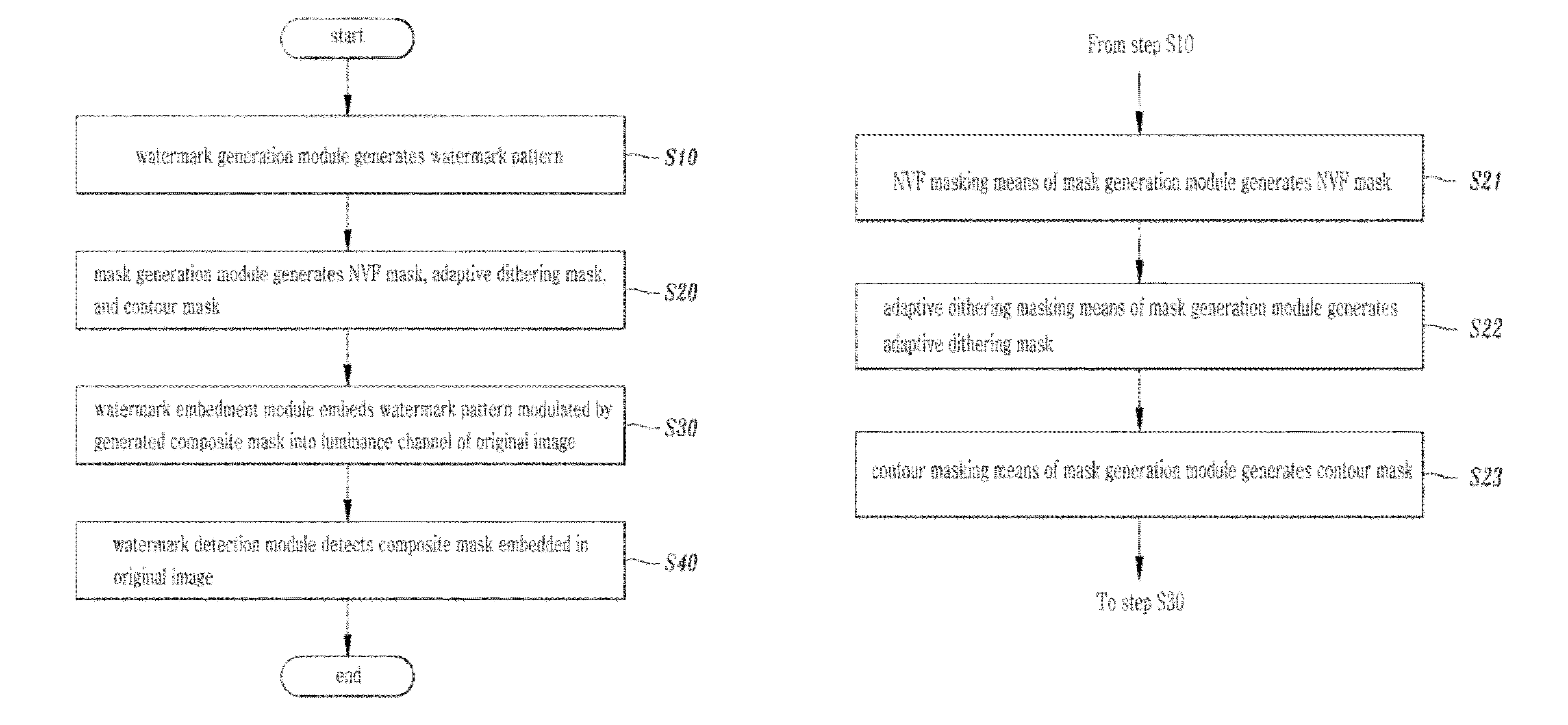 Composite masking system and method for improving invisibility of high-definition video watermarking
