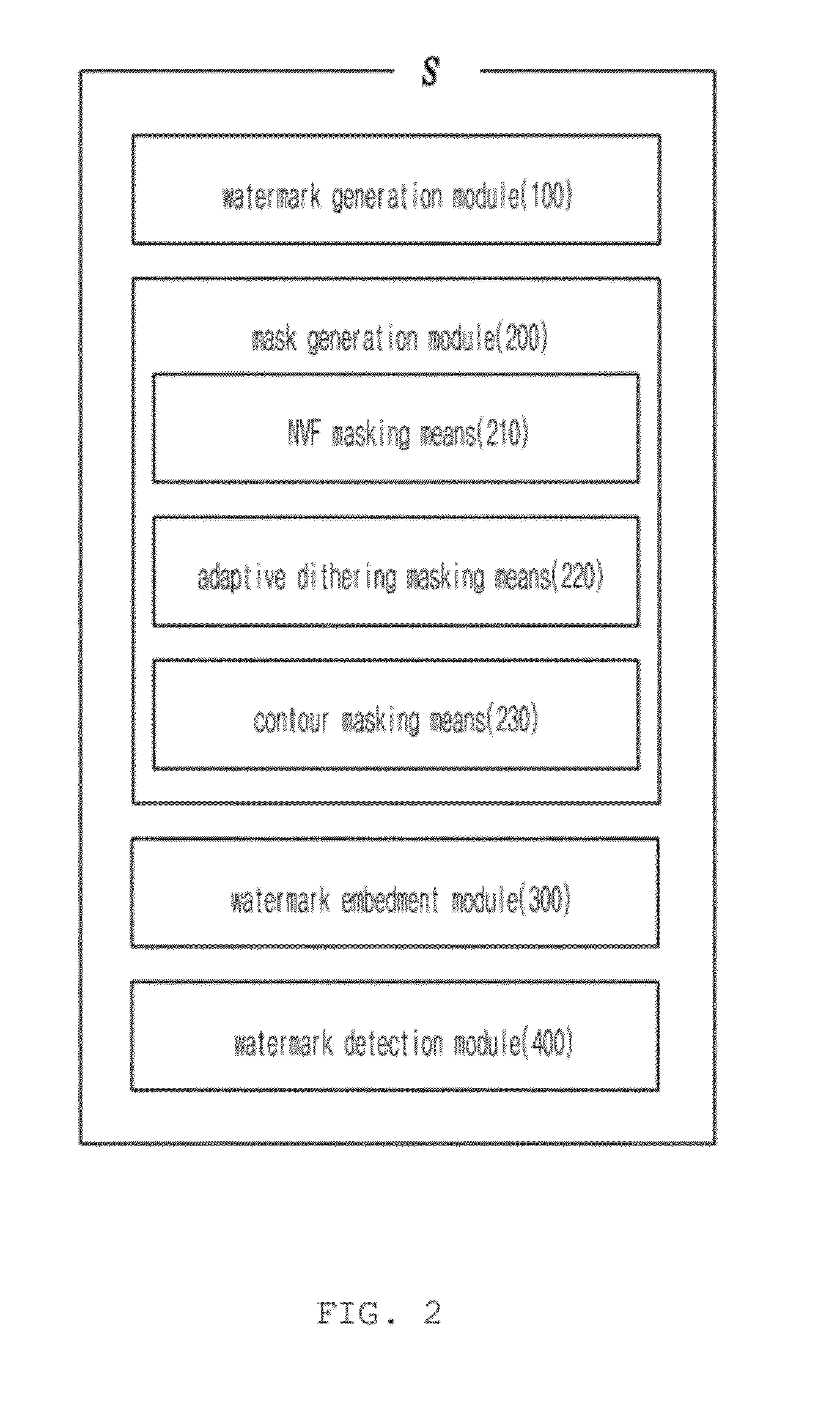 Composite masking system and method for improving invisibility of high-definition video watermarking