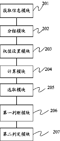 Method and system for splitting cyclic structure in network topology