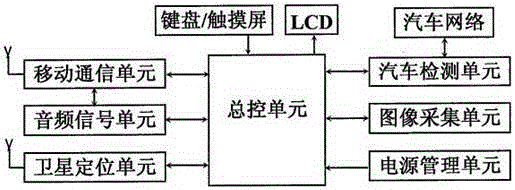 Multi-purpose vehicle remote detecting and monitoring device