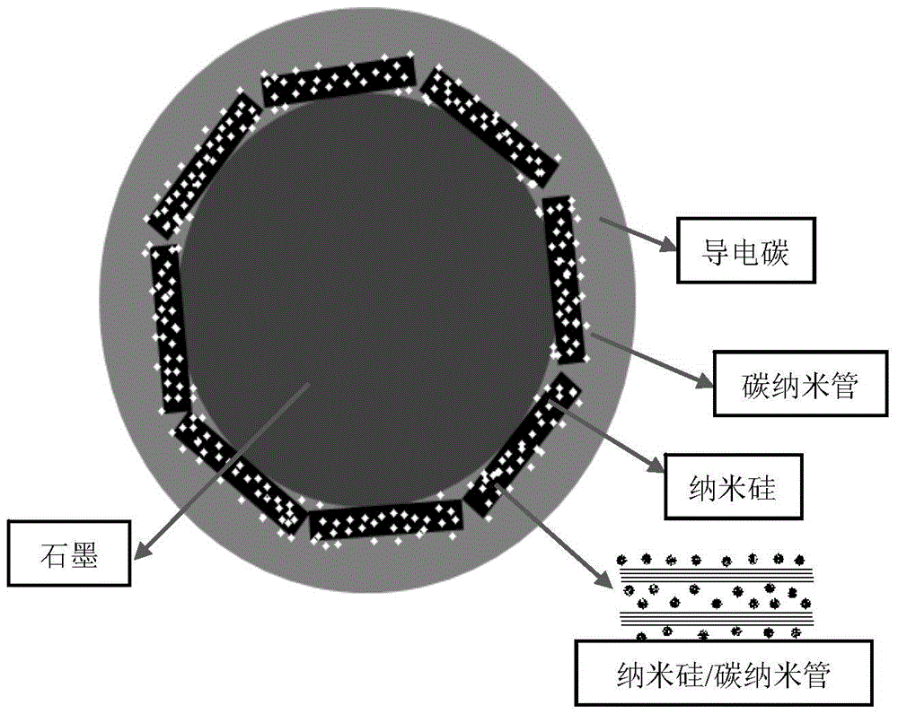 A kind of silicon composite negative electrode material, preparation method and lithium ion battery