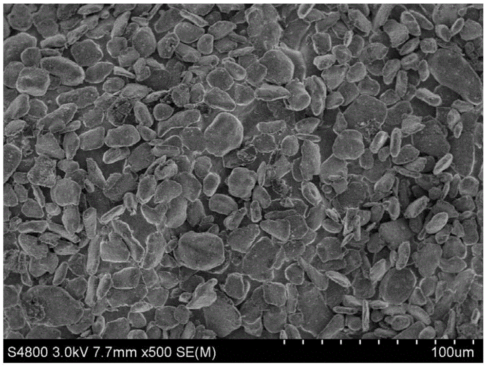 A kind of silicon composite negative electrode material, preparation method and lithium ion battery