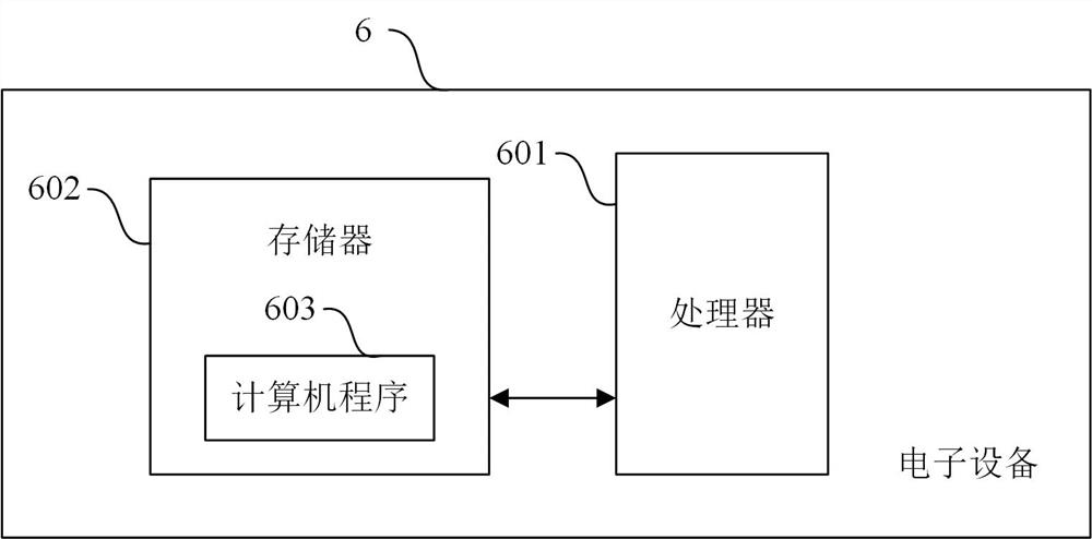 Soft decoration design method, device, equipment and storage medium based on tree structure