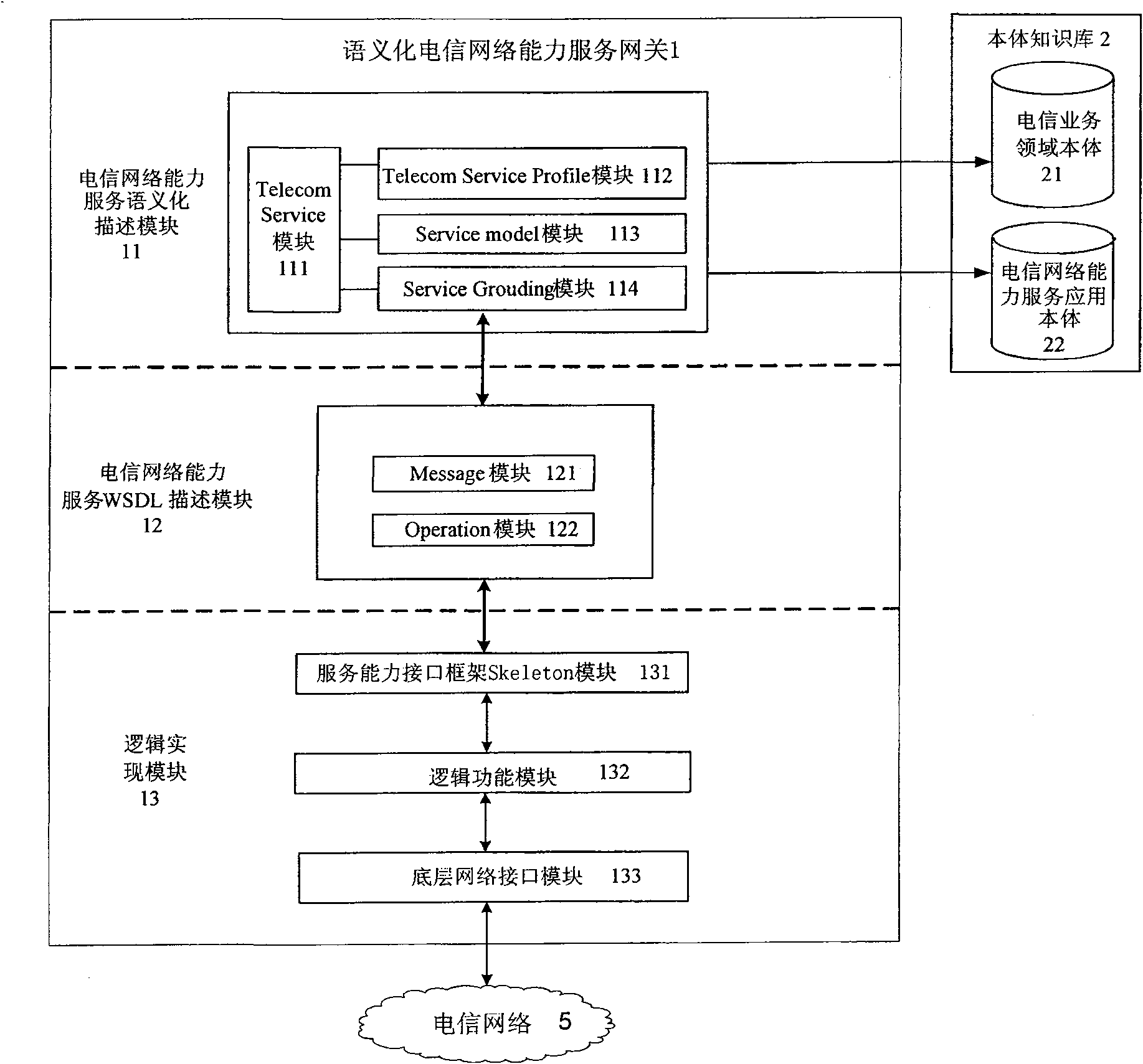 A semantic telecommunication network capability service gateway component, network system and work method