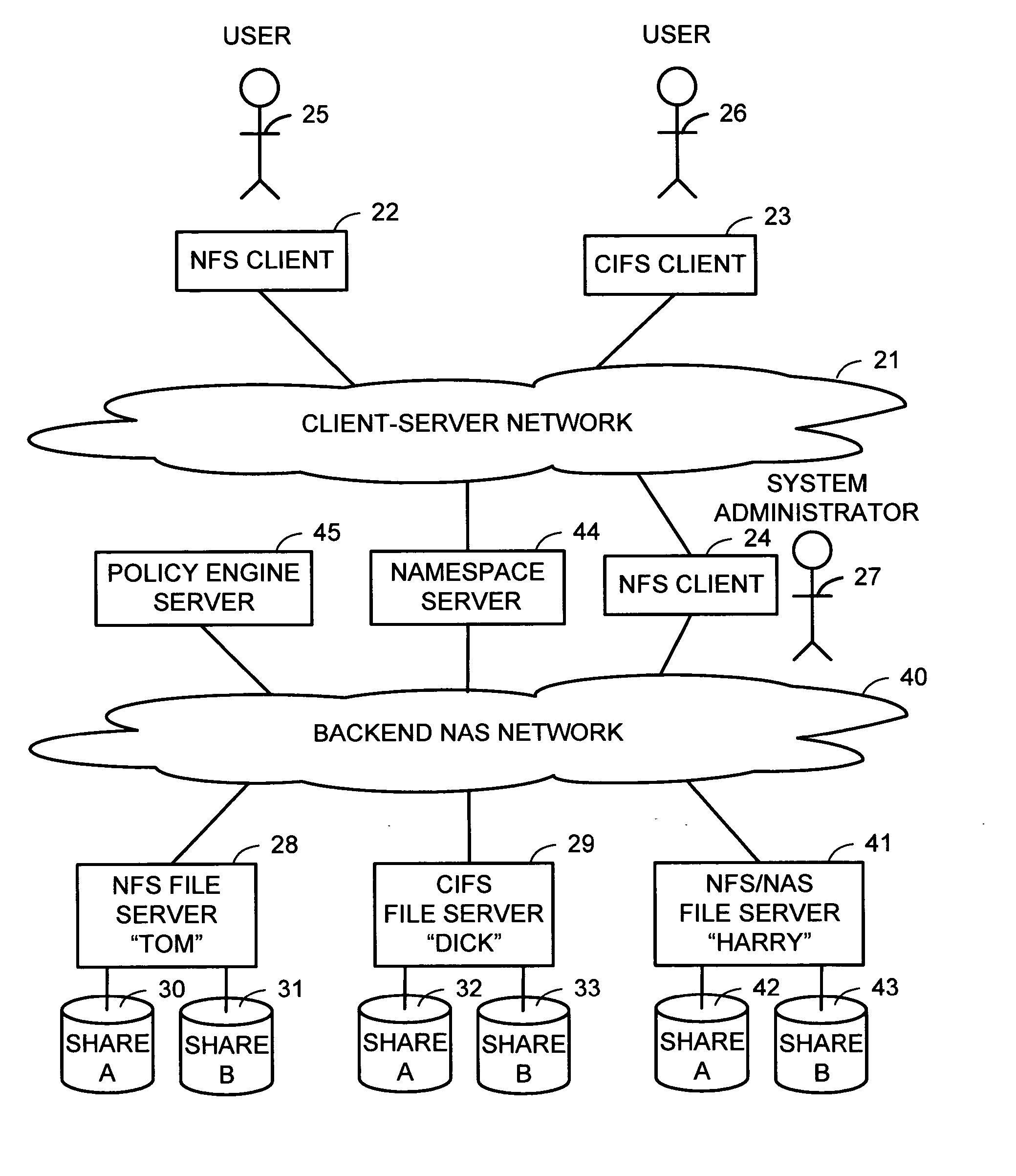 Multi-protocol namespace server