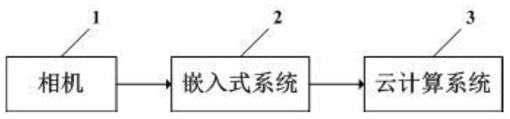 Monitoring method and system for large unmanned transport vehicle