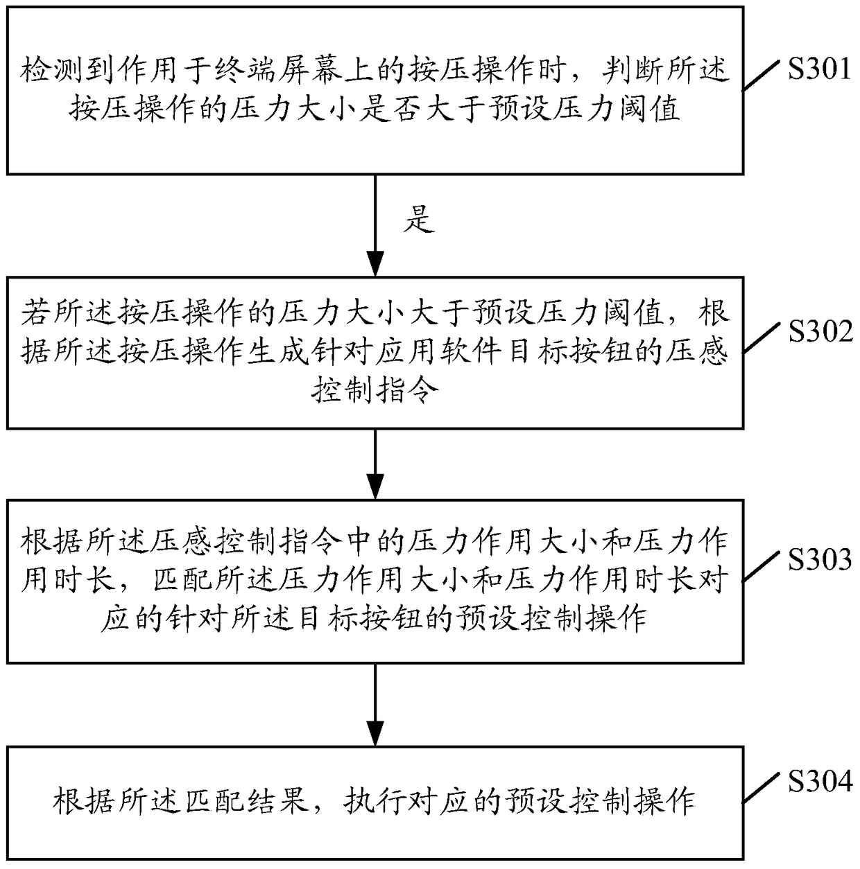 Button control method and device