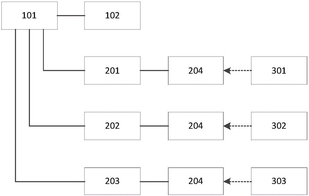 Stereo garage route planning control method facilitating expansion