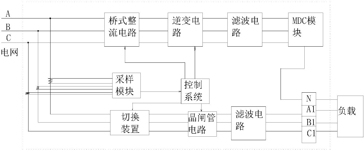 Energy-saving control system for heating device