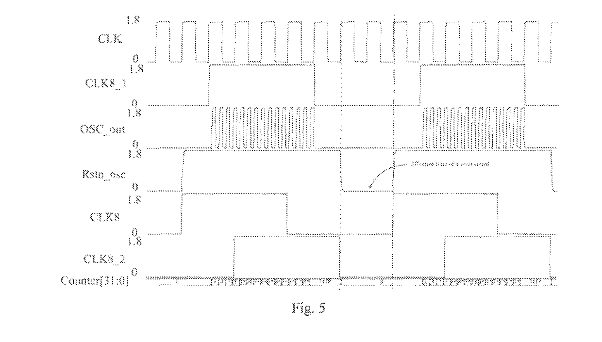 Process corner detection circuit based on self-timing oscillation ring