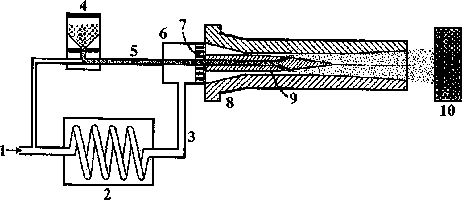 Cold air powered spraying method and device
