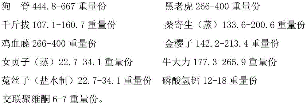 Waist-strengthening and kidney-invigorating tablet and preparation method thereof