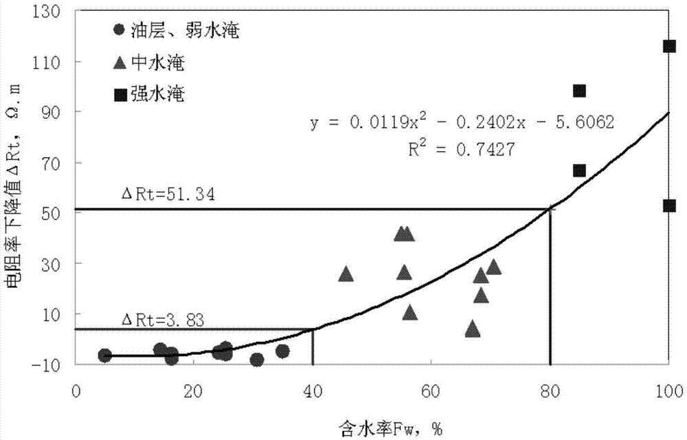 Calculation method for low permeability reservoir flooding information of fluid replacement