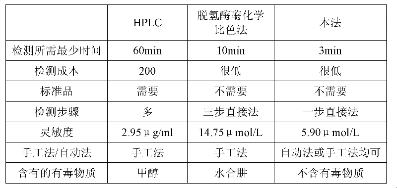 Cyclophorase detection method for quantitative detection of thio-nicotinamide-adenine dinucleotide (Thio-NAD) and kit