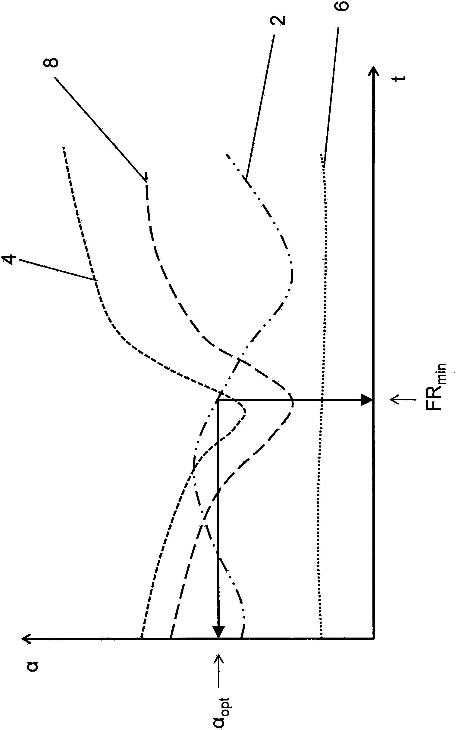 Arrangement and method for optimizing the position of at least one air deflector