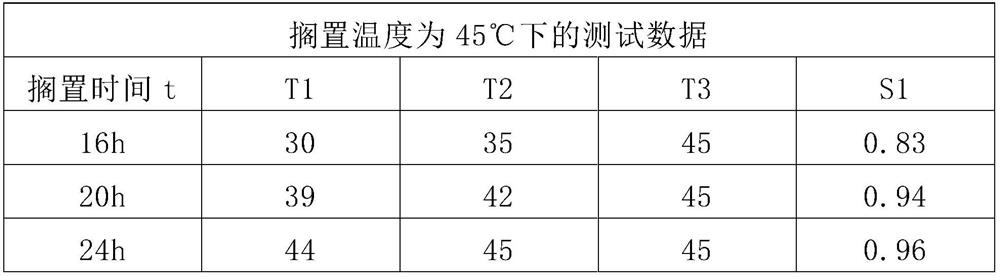 Method for judging infiltration state of lithium ion battery