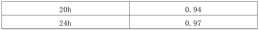 Method for judging infiltration state of lithium ion battery