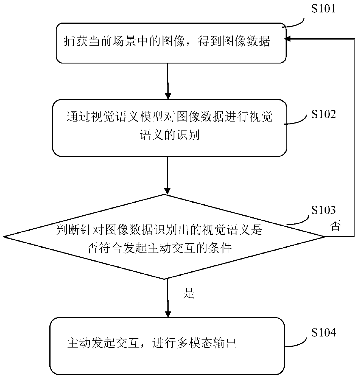 Active interaction method and system for intelligent robot