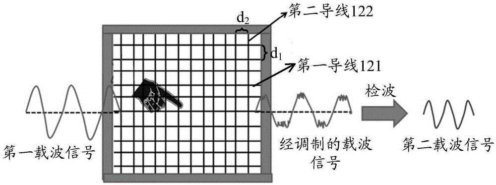 Touch screen and touch sensing method