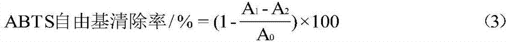 Preparation method of anti-oxidant silver carp liver protein