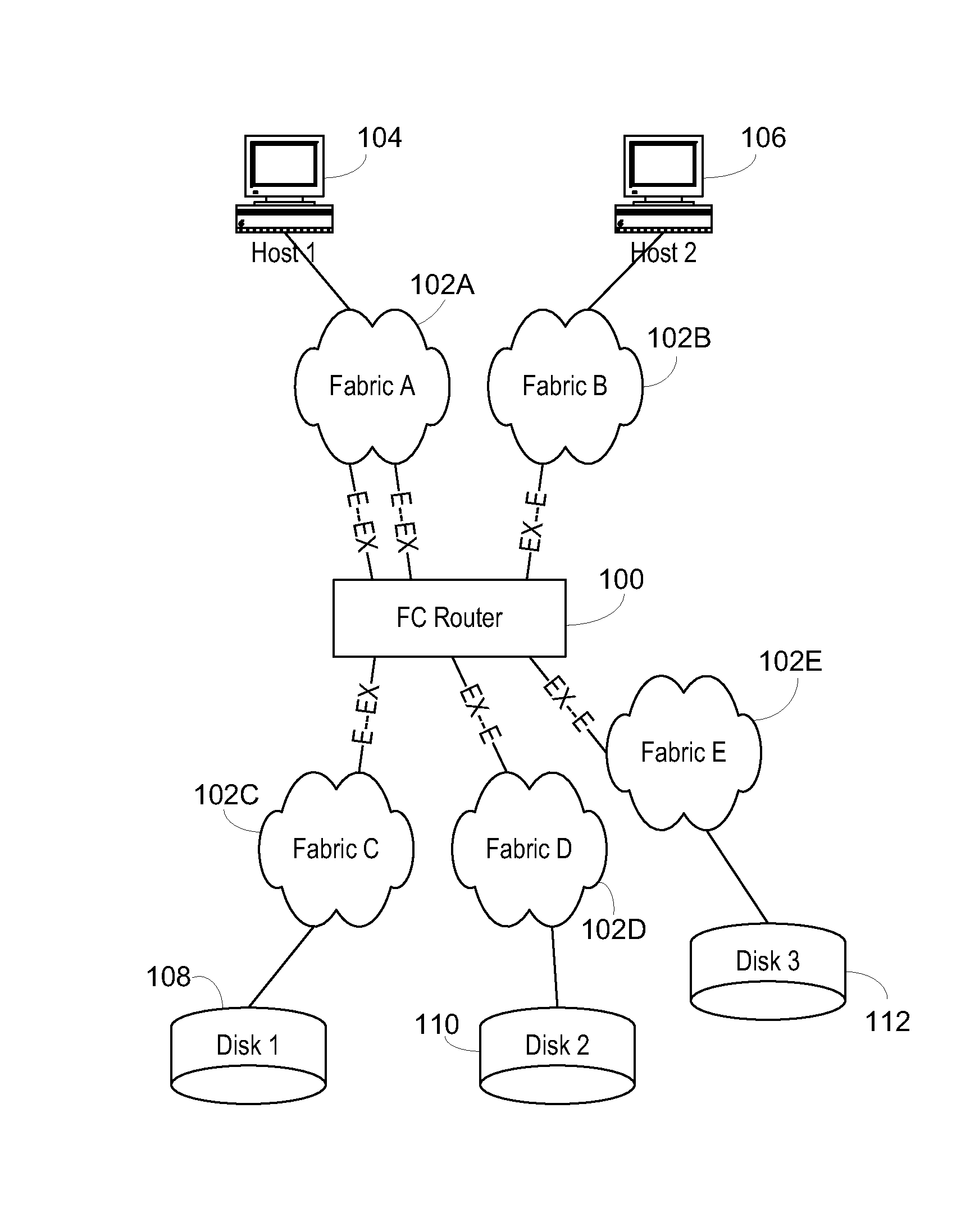 Multifabric Communication Using a Backbone Fabric