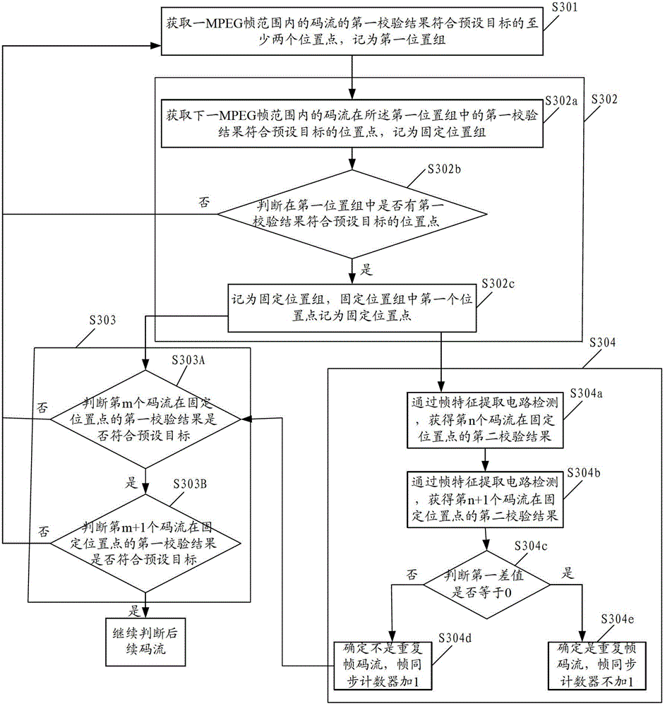 Frame synchronization processing method and frame synchronization circuit