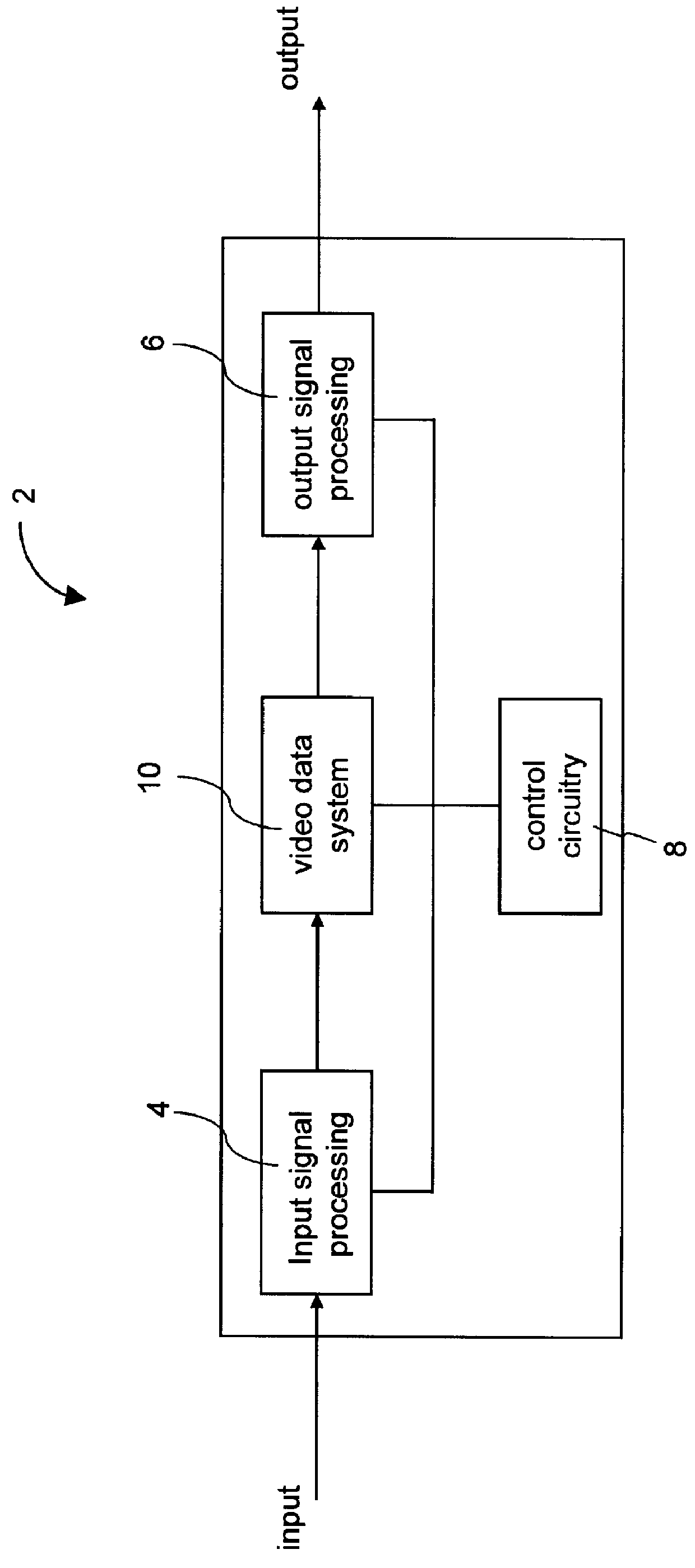 Method and apparatus for reducing video data memory in converting VGA signals to TV signals