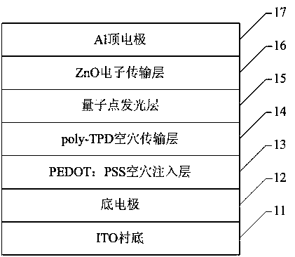 Light-emitting material with funnel-type energy level structure, preparation method and semiconductor device