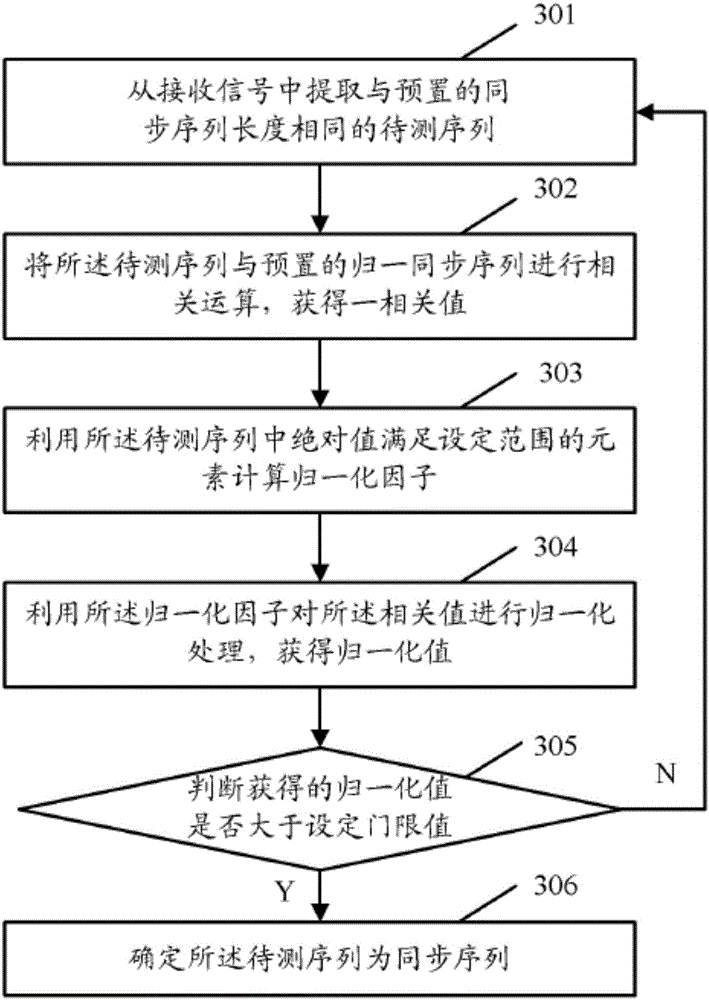 Method and device for frame synchronization of interphone communication