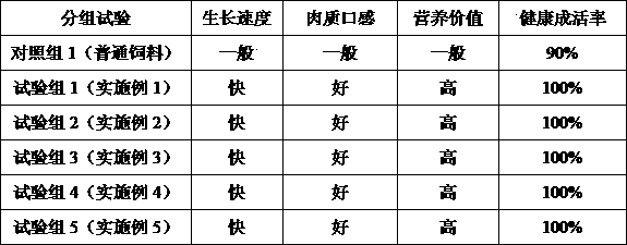 Composite pig feed containing Chinese medicinal herbs