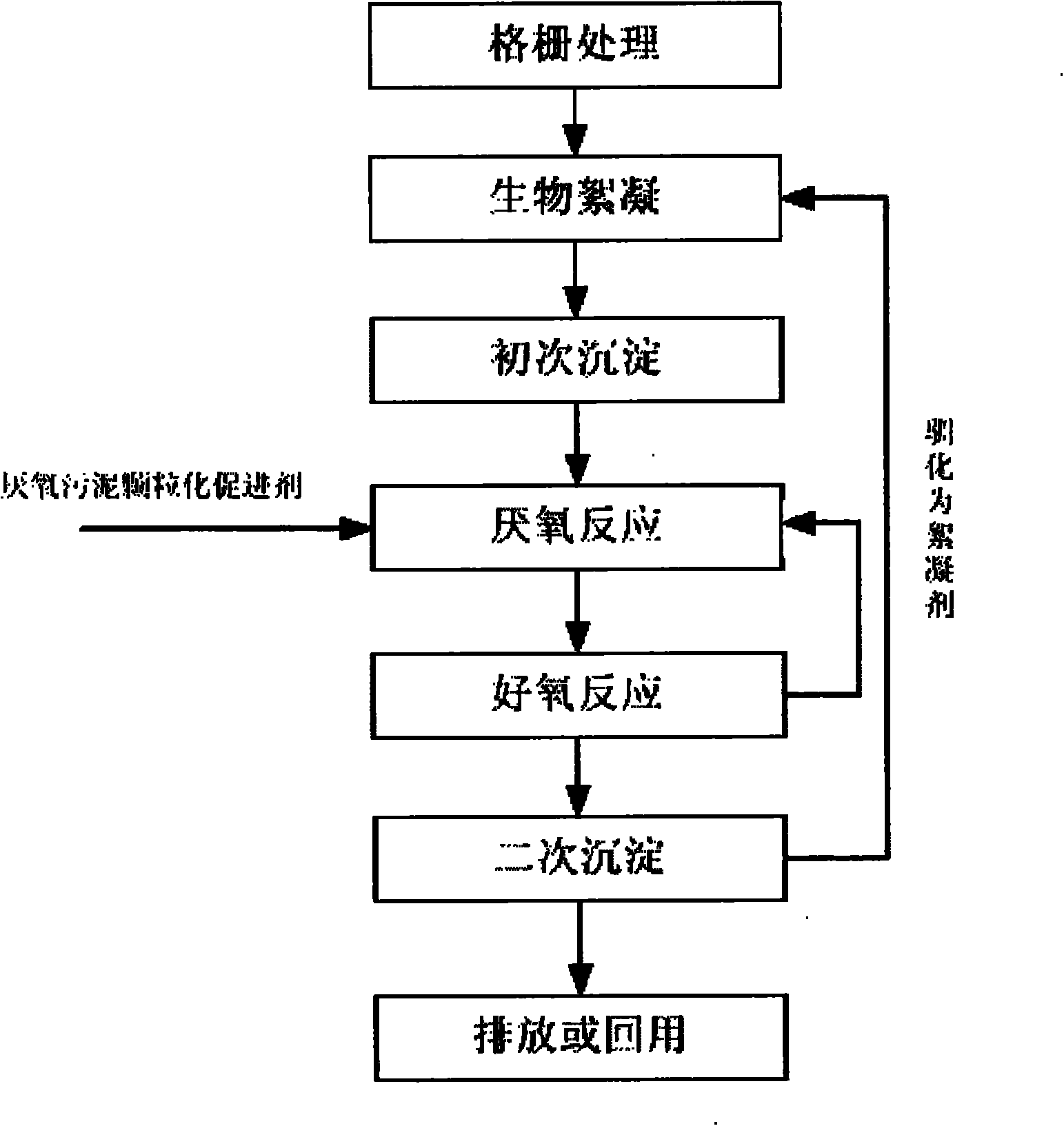 High-concentration industrial wastewater treatment method