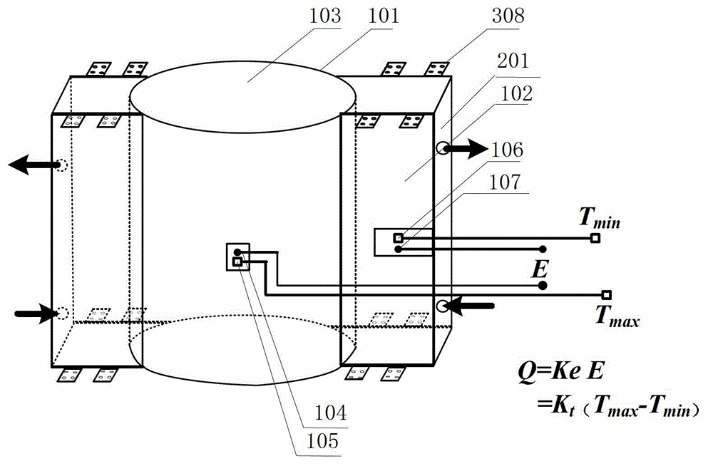 Non-contact nuclear heat source power measurement sensitive device