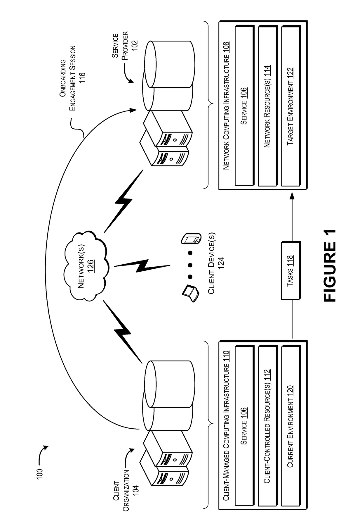 Onboarding of a Service Based on Automated Supervision of Task Completion