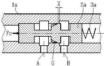 A direct-acting proportional throttle valve