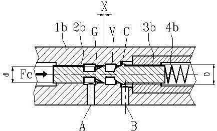 A direct-acting proportional throttle valve