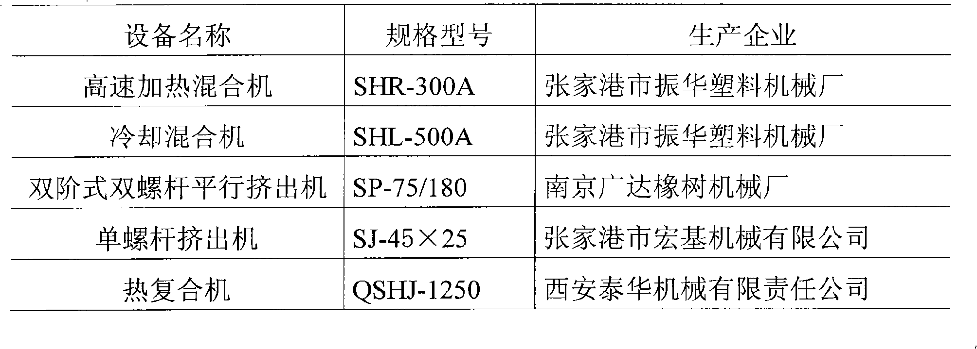Multifunctional composite sheet material and process for making same