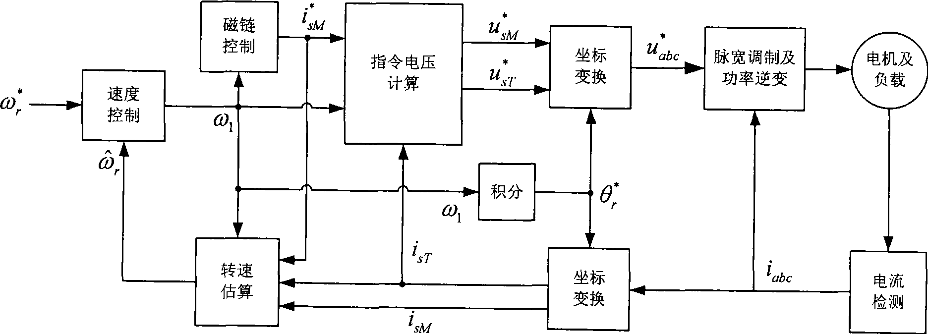 Non-speed sensor vector control method for AC asynchronous motor