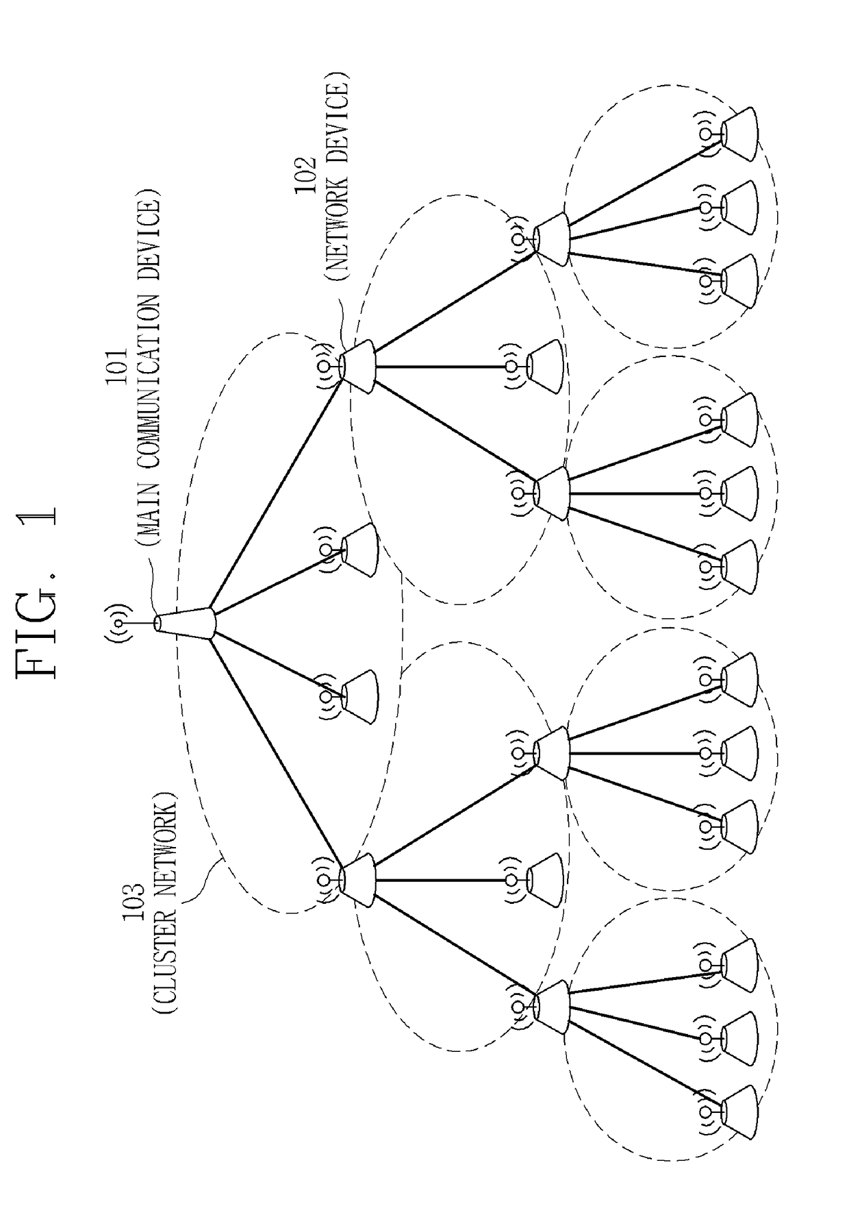 Method for Transmission of Synchronization Signal in a Cluster-Tree Structured Wireless Communication System