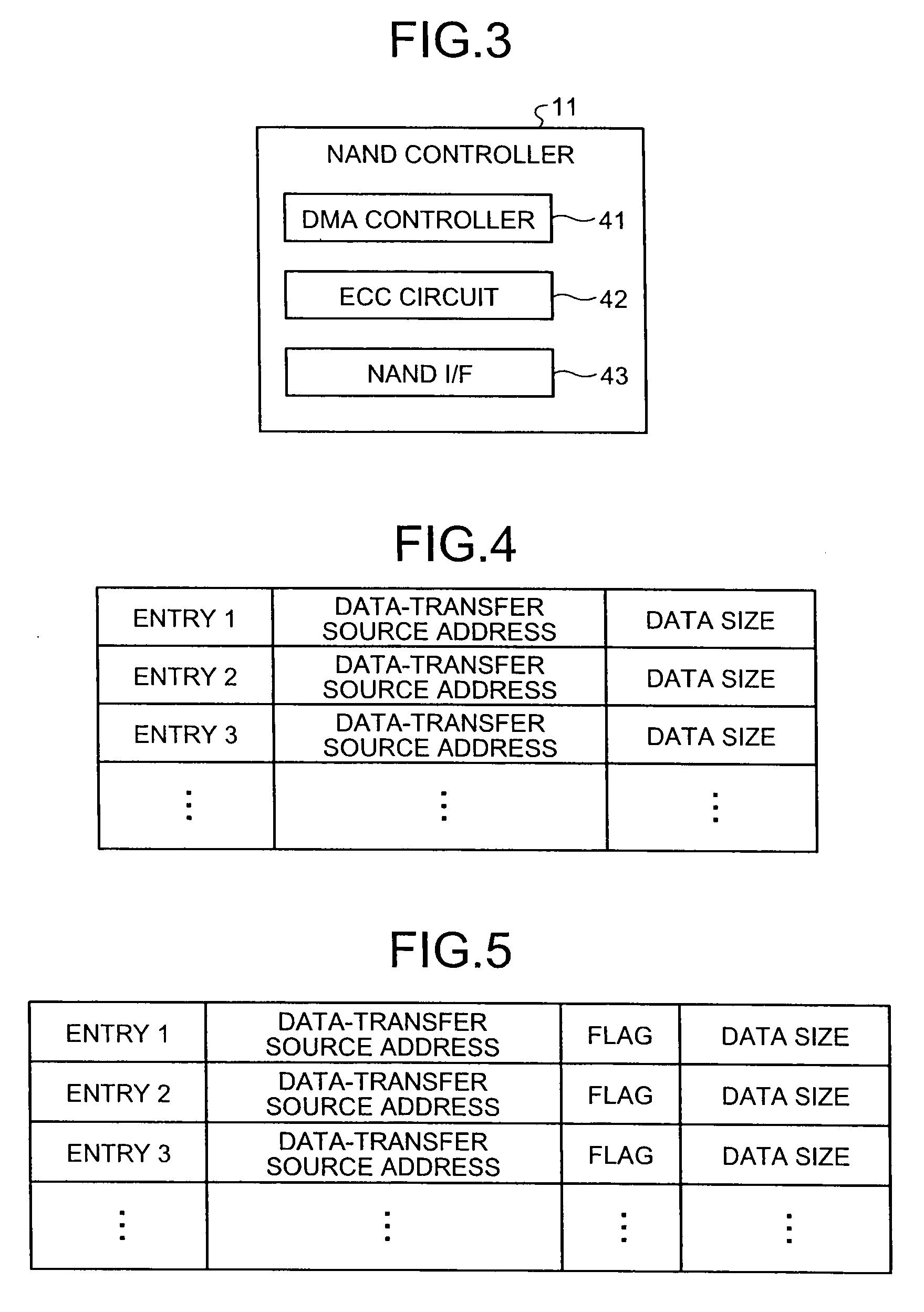 Memory controller, memory system, and access control method of flash memory