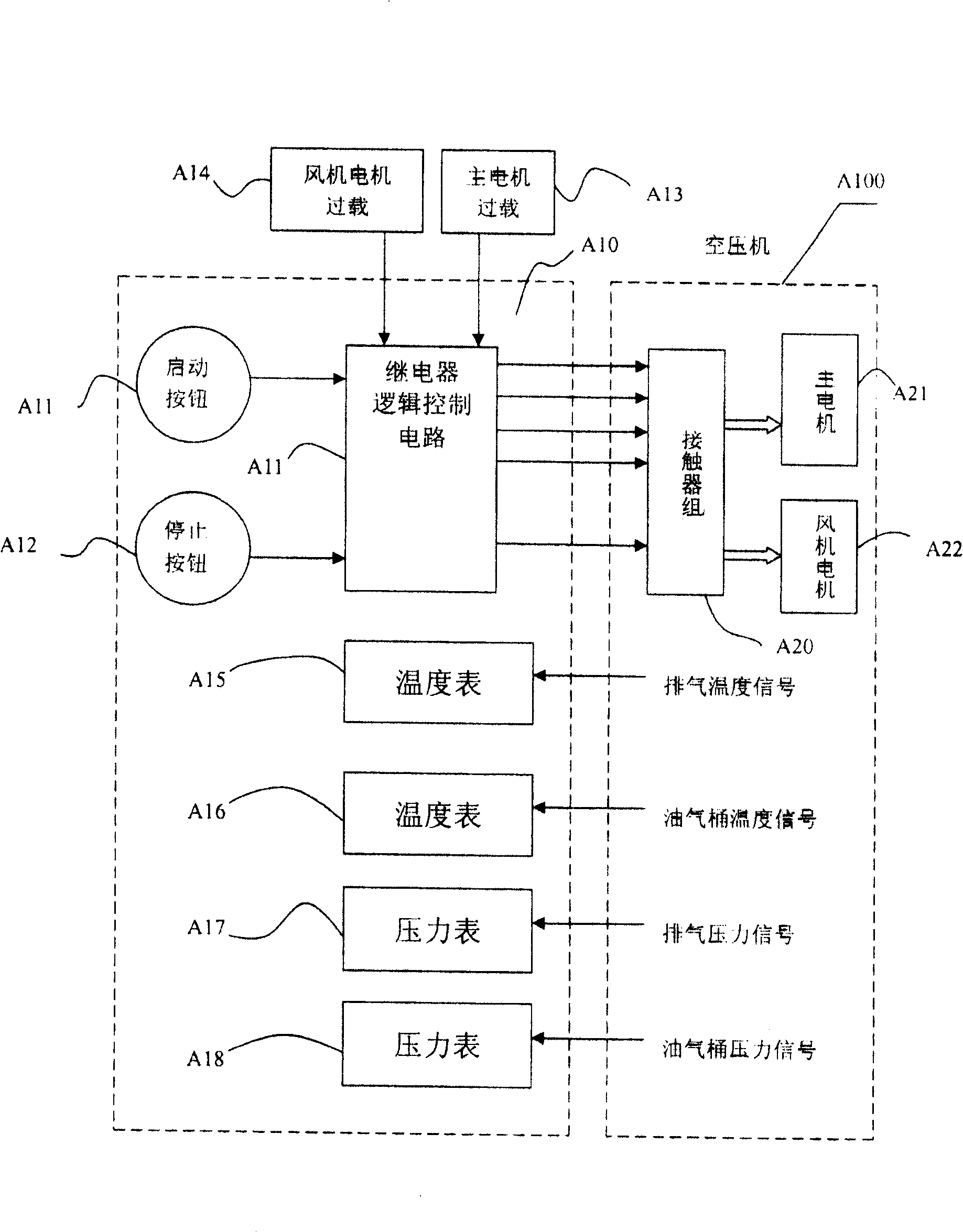 Controlling system of intelligent air compressor