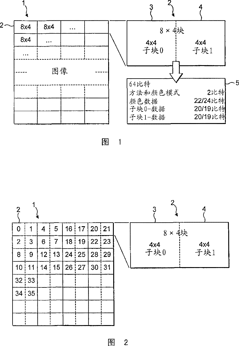 Method and equipment for encoding data