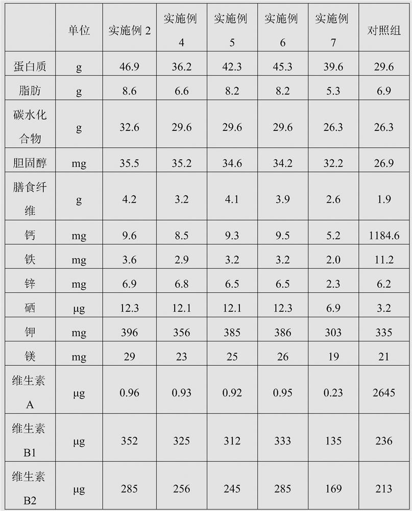 Preparation method of high-nutrition dried meat floss with unique taste